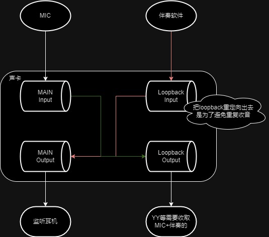 loopback2